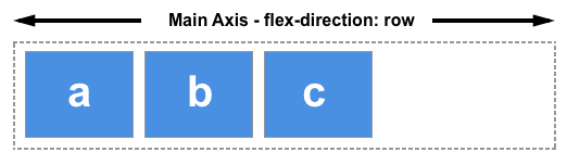 main axis