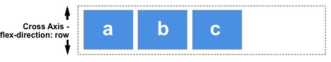 cross axis row