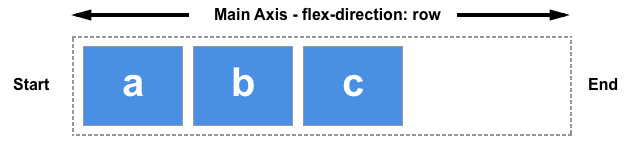 flex-row-start