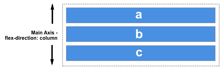 cross axis